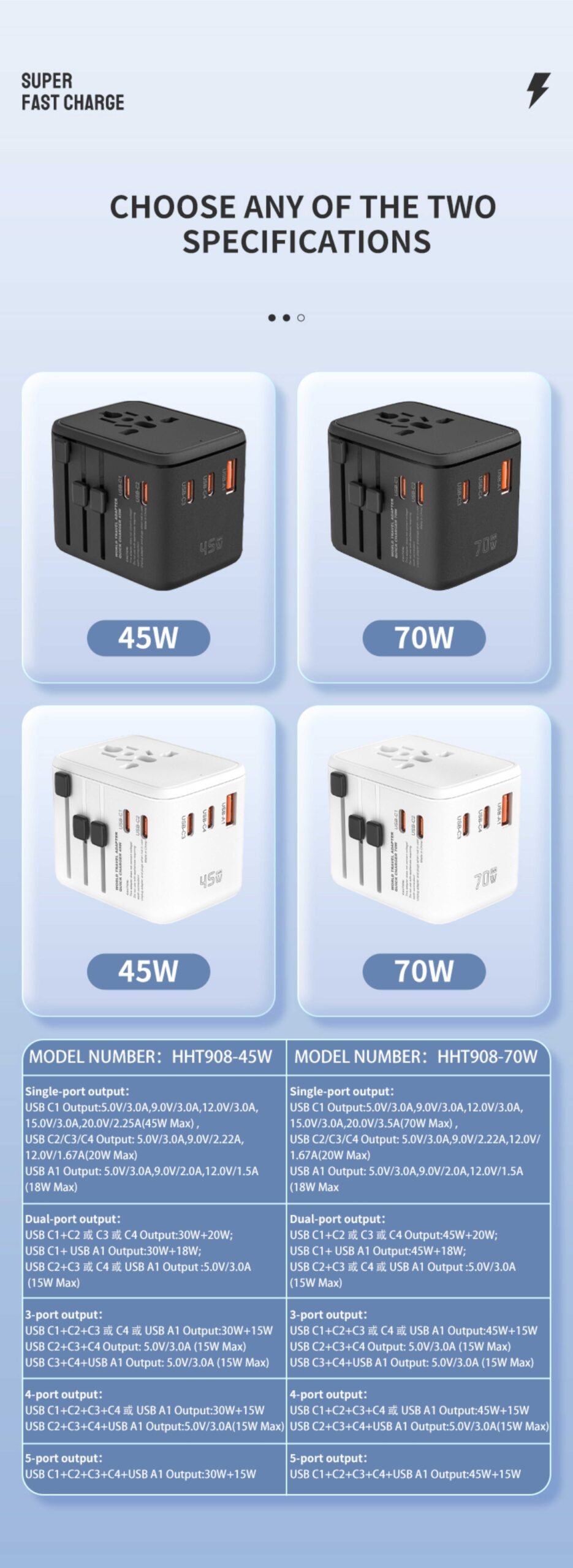 Choose specifications