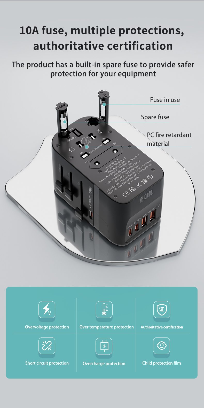 100W GaN Fast Charging