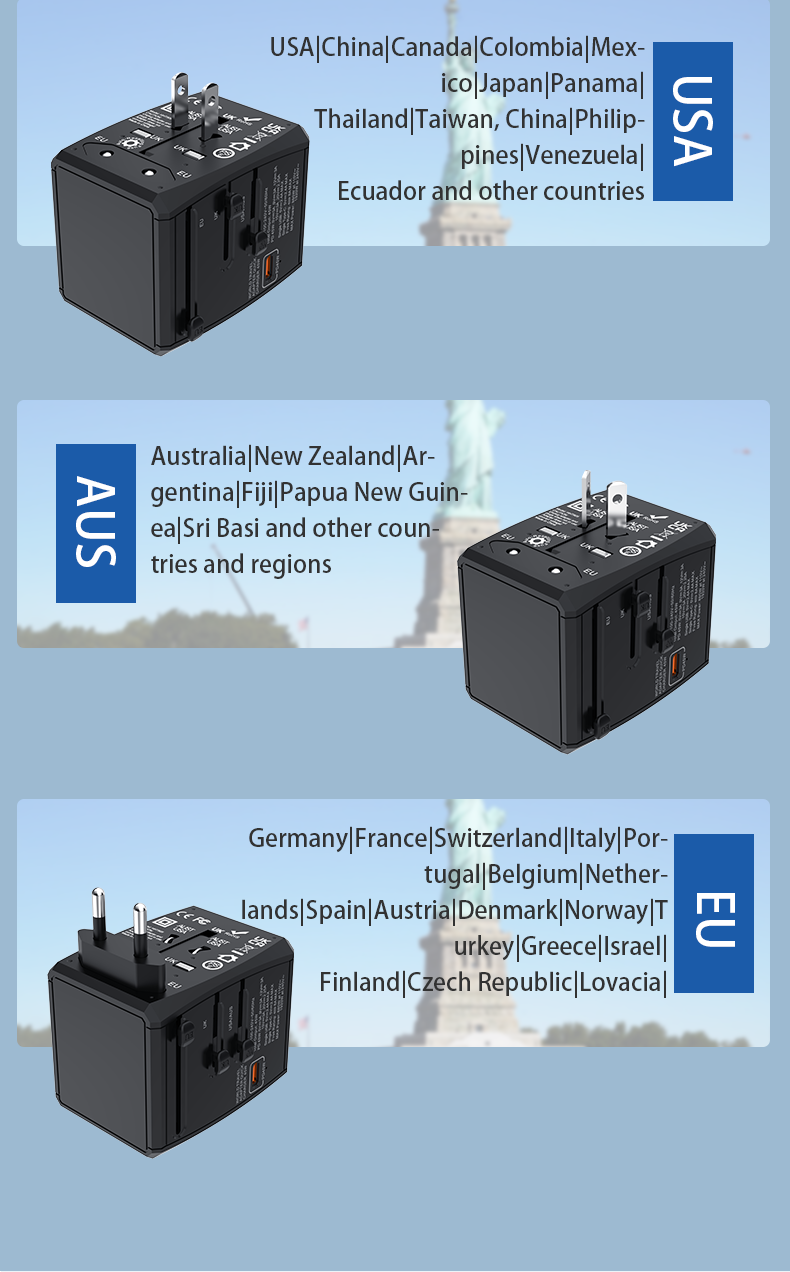 US, EU and AU Plug Compatibility